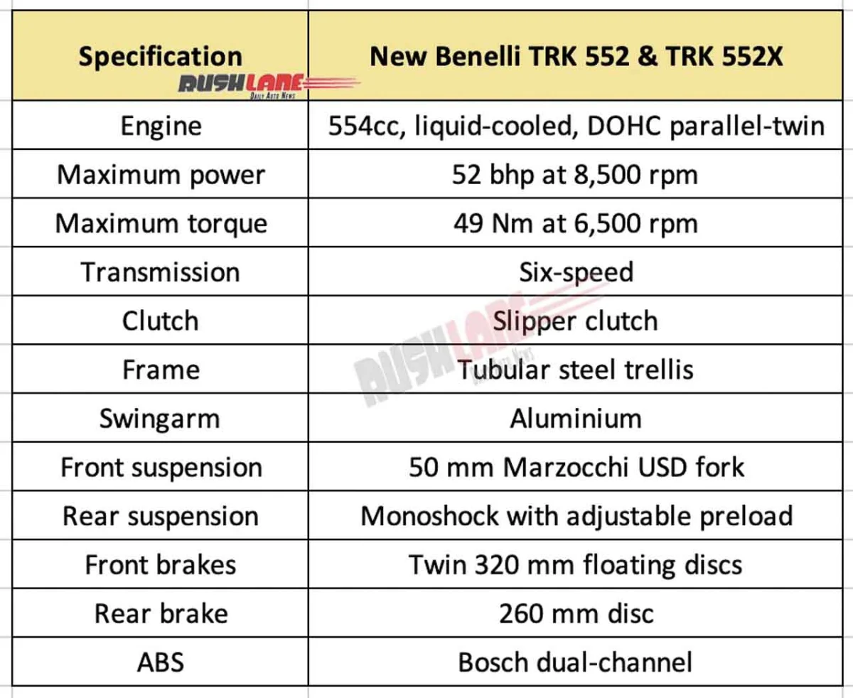 New Benelli TRK 552 Specs