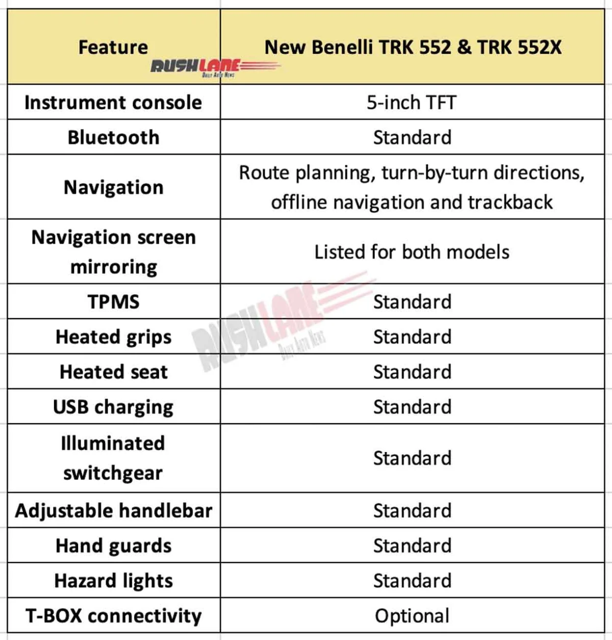 New Benelli TRK 552 Features