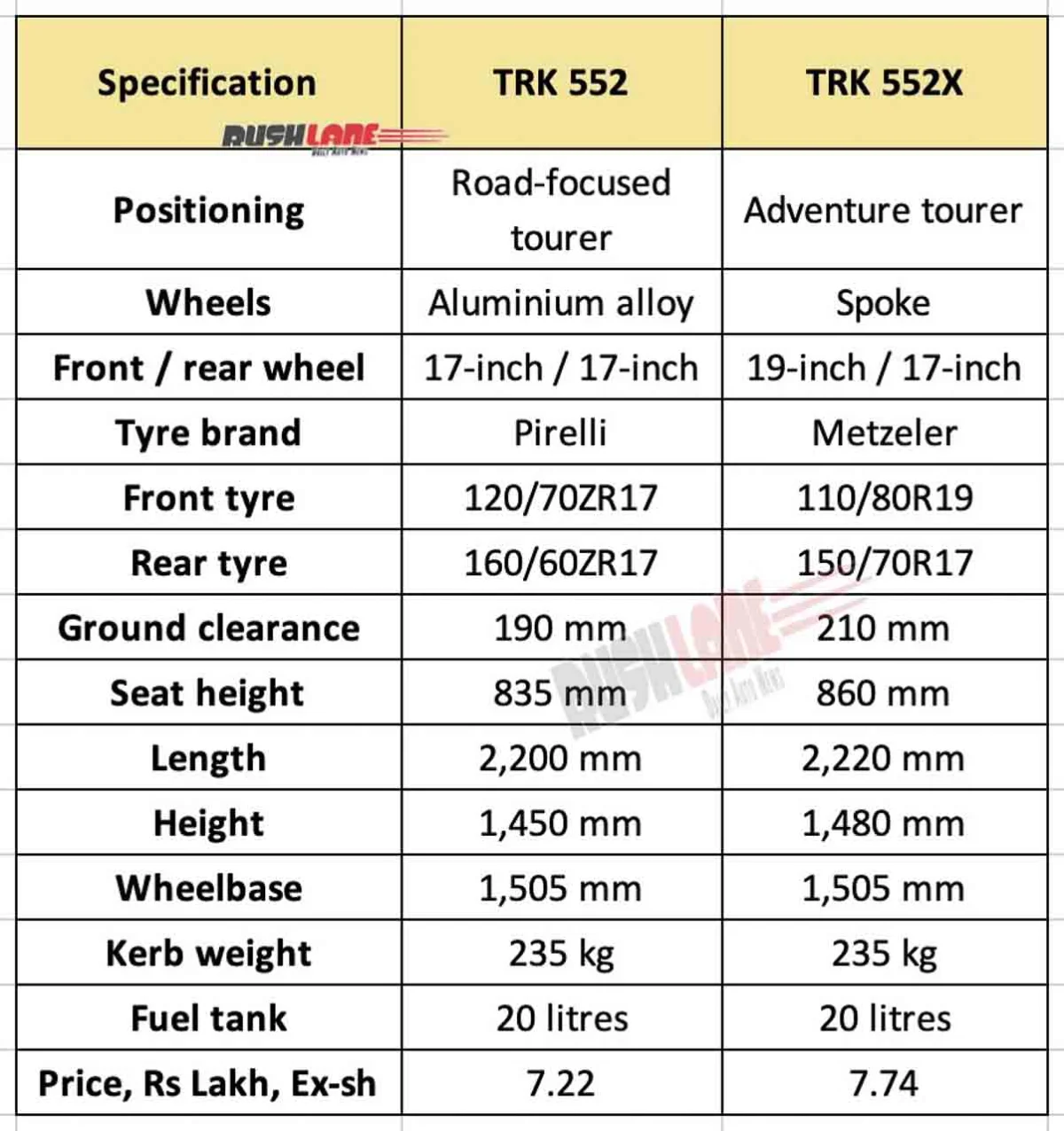 New Benelli TRK 552 Specs