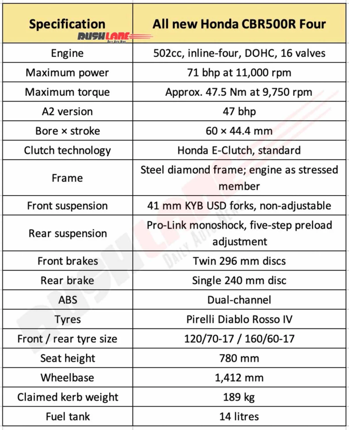 Honda CBR500R Four Specs